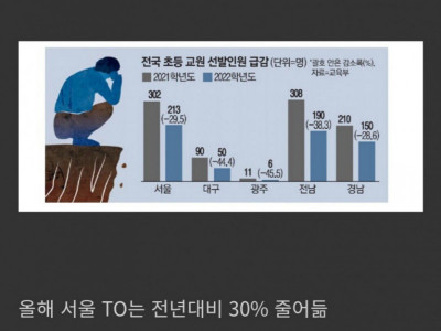 서울교대 취업률 근황