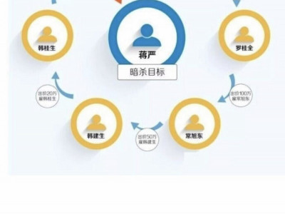 중국 하청 레전드