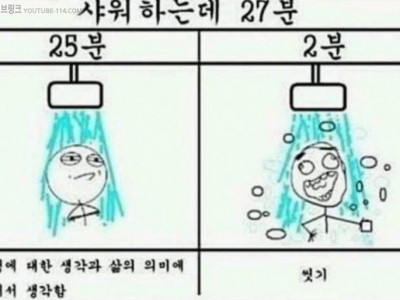 남자가 샤워하는데 27분이 걸리는 이유