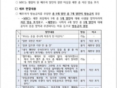 쥴리 7시간 통화 내용