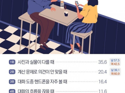 소개팅 상대에게 실망하는 순간
