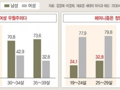 이대남을 화나게 한 ‘그 페미니즘’
