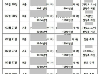 강남결혼식장 신랑신부 나이차이
