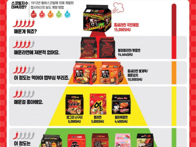 매운 라면 계급도.jpg