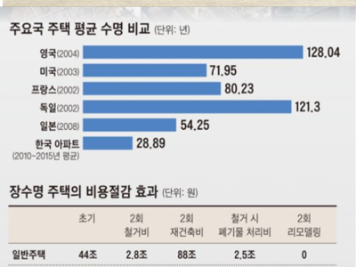서울시 아파트 가격은 왜 올랐을까??