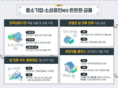 내일부터 코로나19 피해 소상공인 대출 접수…최대 1000만원