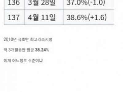 국민예능 전성기 시절