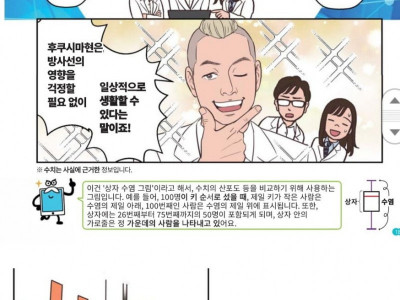 후쿠시마홍보물 최근근황...
