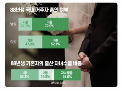 88년생 근황.jpg