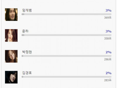 1만 2천명이 뽑은 최고의 가수...jpg