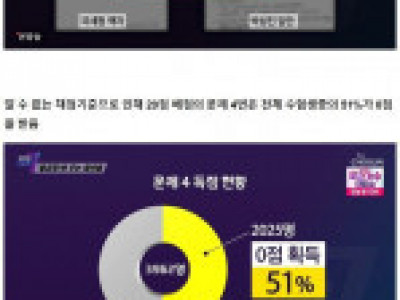 이번에 난리난 세무사 시험 불공정 이슈