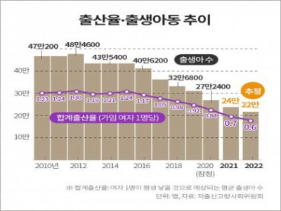 집단자살 사회로 가고 있는 나라