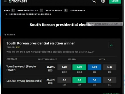 윤석열 당선으로 가나??