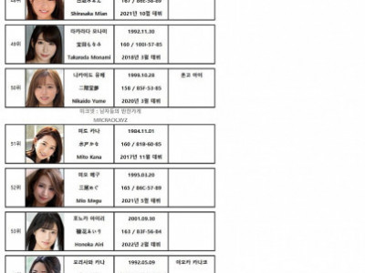[후방] 참한 종갓집 맏며느리감 순위