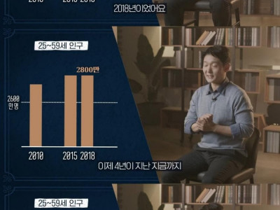 저출산을 넘어 초저출산시대 대한민국 근본 원인