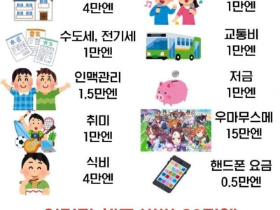일본의 생활비가 비싼이유.jpg
