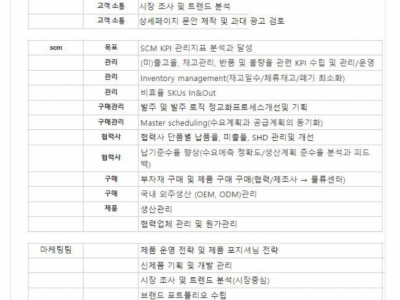 퇴사 후 알게된 충격적인 사실