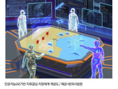 싱글벙글 대한민국 군대 근황