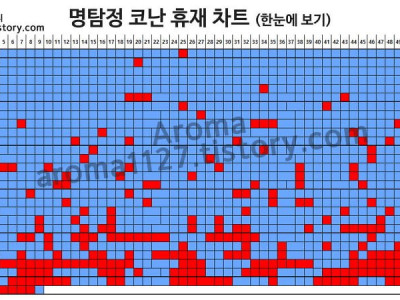 코난이 절대 안끝나는 이유