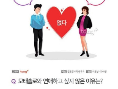 30넘어서 모태솔로면 숨겨야하는 이유..jpg
