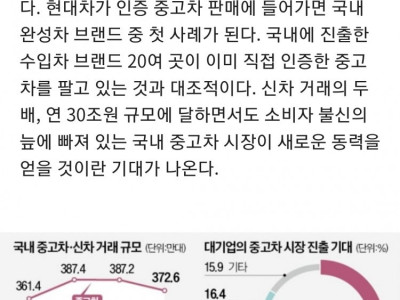 현대차, 3년 만에 드디어…신차급 중고차만 판다