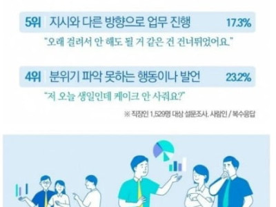 신입사원이라도 용납 못하는 실수