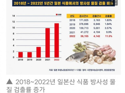Jap정부 뇌물주고 IAEA보고서 고쳐… 제보자 폭로 '파장