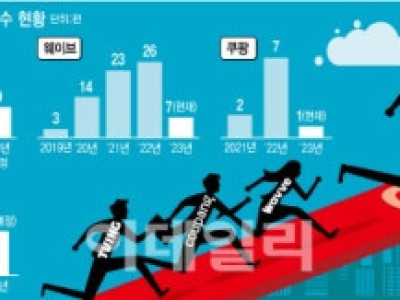 ‘넥스트 오징어게임이 없다’…위기에 몰린 K콘텐츠