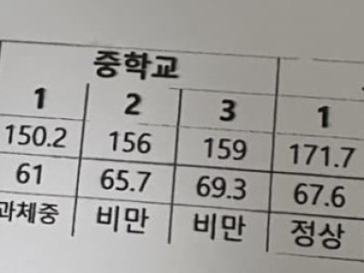 성장기 말년에 로또맞은 학생.jpg