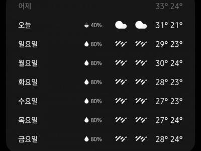 다음주 날씨 이게맞아?