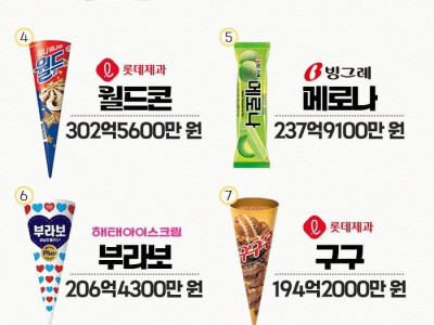 지난해 가장 잘 팔린 아이스크림 라인업.jpg