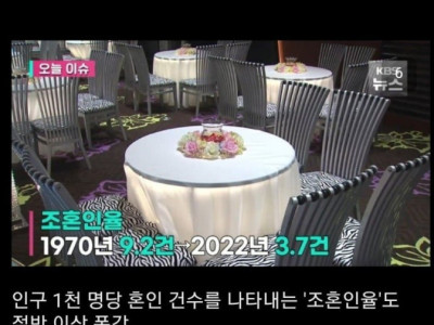25-49 남성 절반이 미혼