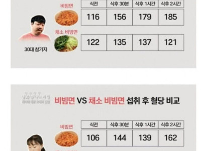 비빔면에 채소를 꼭 넣어야 하는 이유.jpg