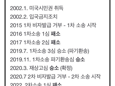 스코어 '4:3'…유승준 입국 허가를 둘러싼 법원의 상반된 판단