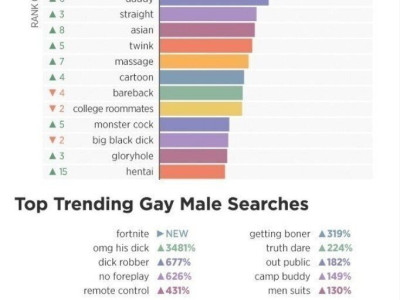 전 세계 게이들이 제일 좋아한다는 인종 순위 ㄷㄷ.JPG