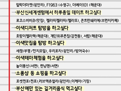 부산여행시 참고하세요~!!