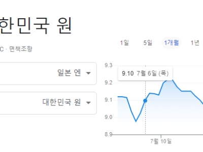 속보) 1엔 8원대 입갤