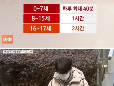 중국, 미성년자 스마트폰 사용시간 규제발표