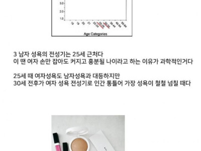 다소 충격적인 남녀의 성욕비교