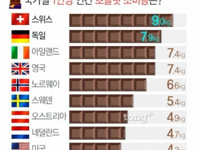 한국인이 당뇨병 잘 걸리는 이유.jpg