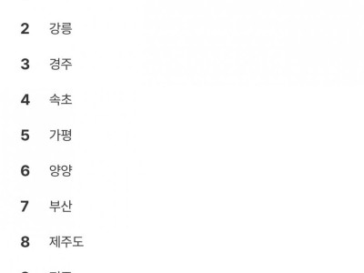 (진지) 여기어때로 보는 전국 관광지 순위.jpg
