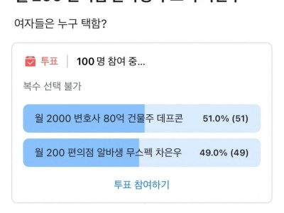 돈 vs 외모 황금 밸런스.jpg