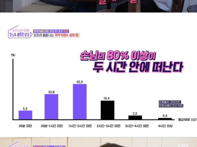 카페 매출을 떨어뜨린다는 안내 문구
