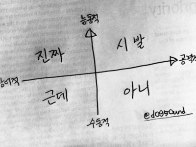 한국어 문장 시작 4대 요소
