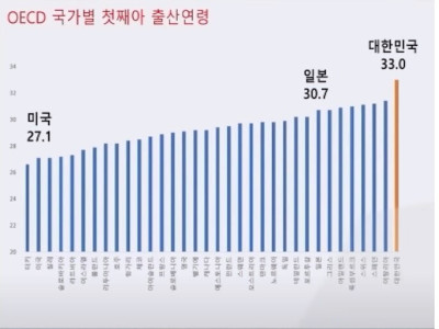 현재 대한민국 결혼시장 3줄 요약