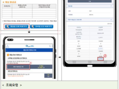 배달원·대리기사·간병인·학원강사, 소득세 최대 230만원 환급받는다
