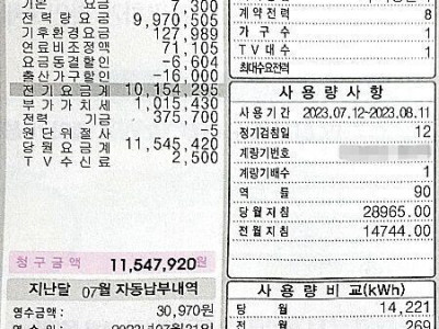 세명 사는 20평 빌라 한달 전기료가 1150만원
