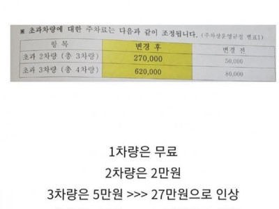 논란중이라는 어느 아파트 주차비.jpg