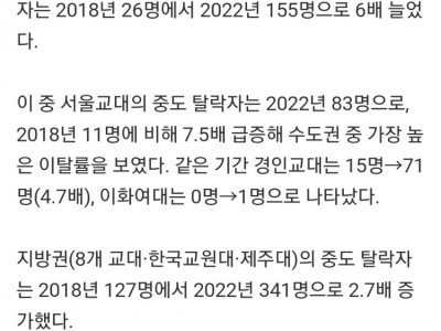 선생님 안할래…교대 자퇴생 6배 늘었다