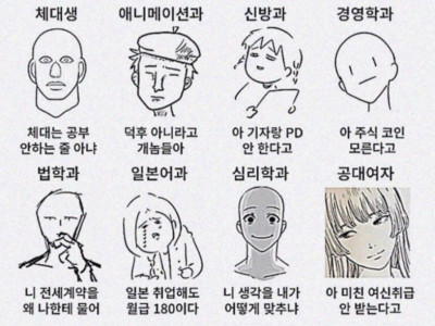 학과별 금기어